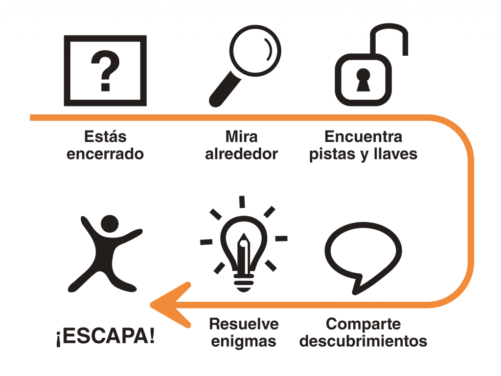 Inicio Juegos de Escape